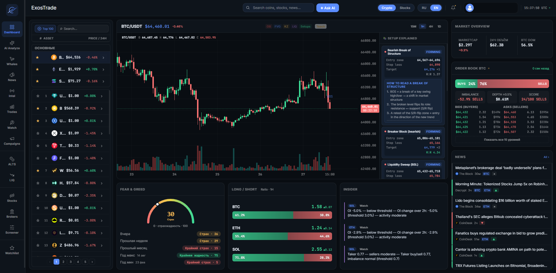 Дашборд EXOS